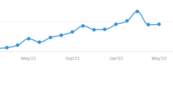 seo report monthly traffic