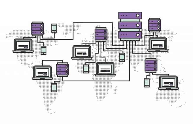 content delivery network example img