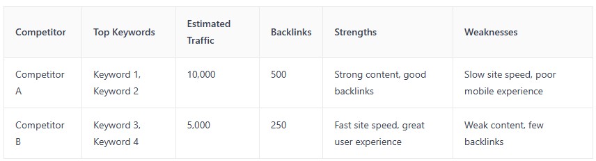 competitors - seo strategy