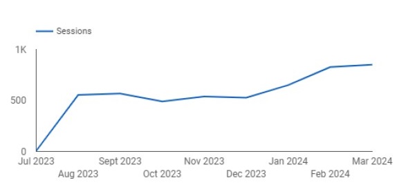 plumber SEO client 1