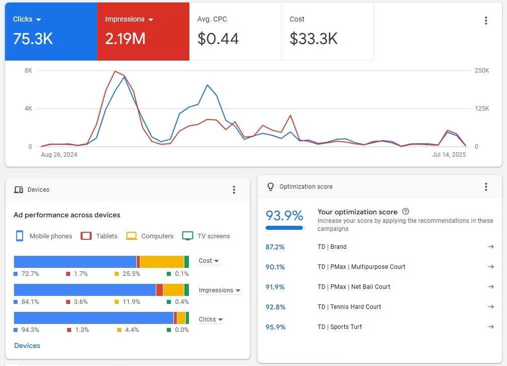 ads data management ads data management