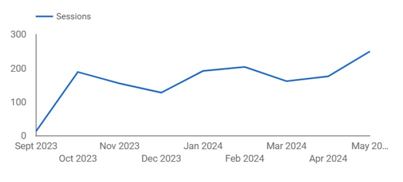 dental seo client 2