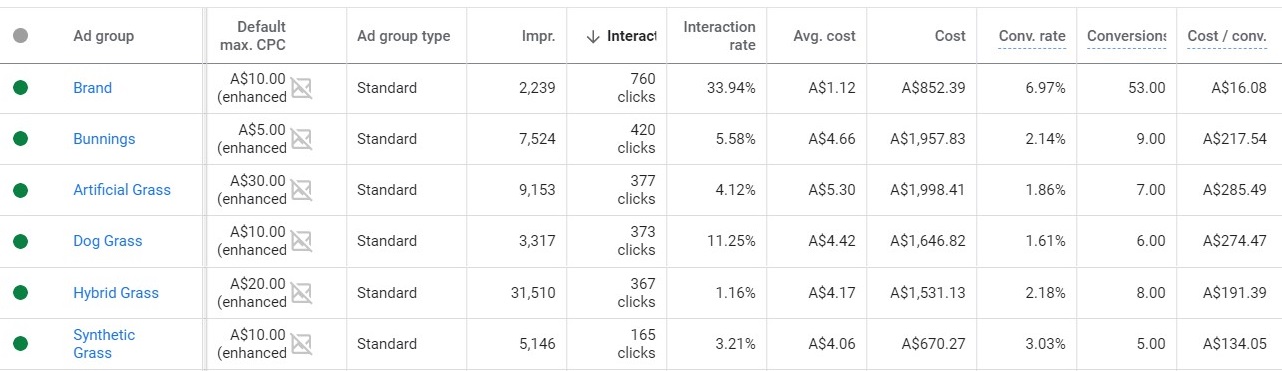 google ads management data example 2