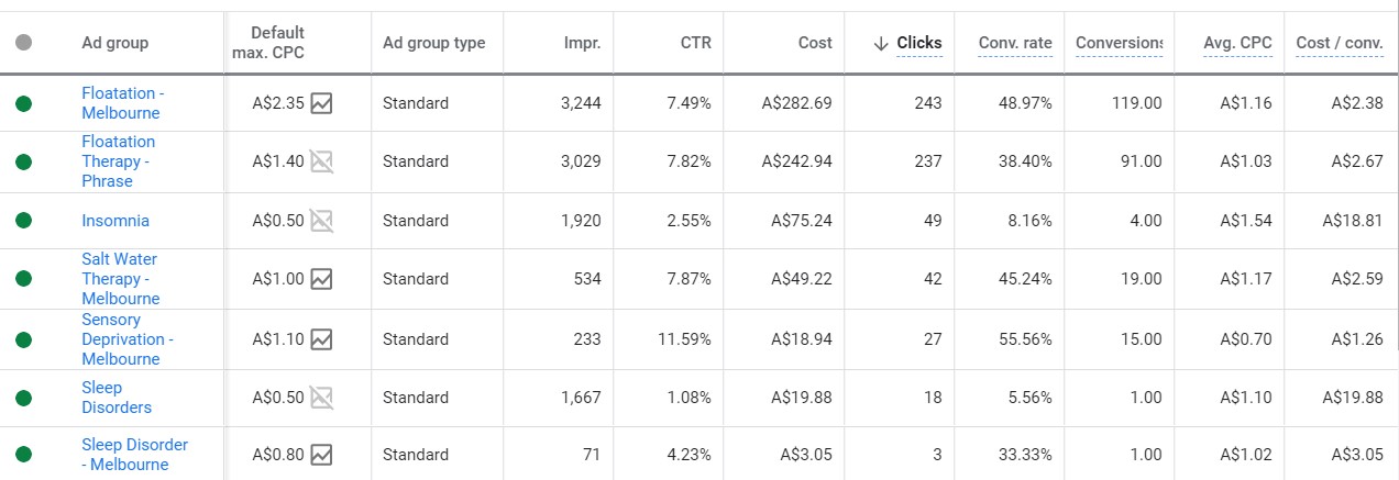 google ads management data example 1