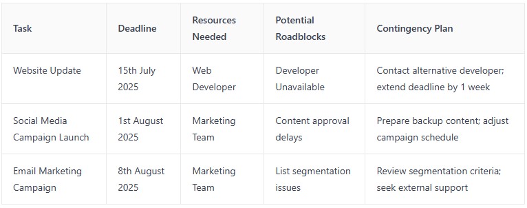 marketing plan table