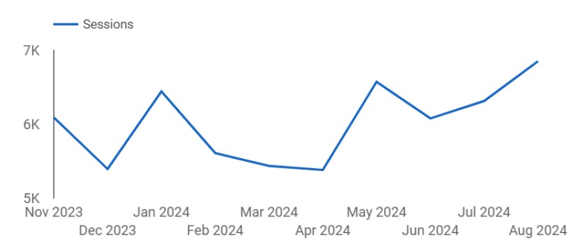 psychologist seo client 1