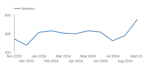 psychologist seo client 2