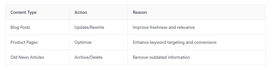seo migration content considerations